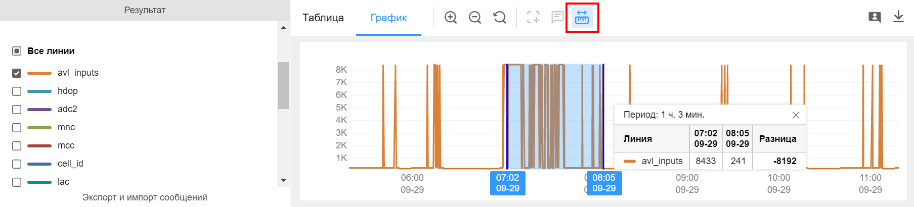 линейка в графиках Wialon 