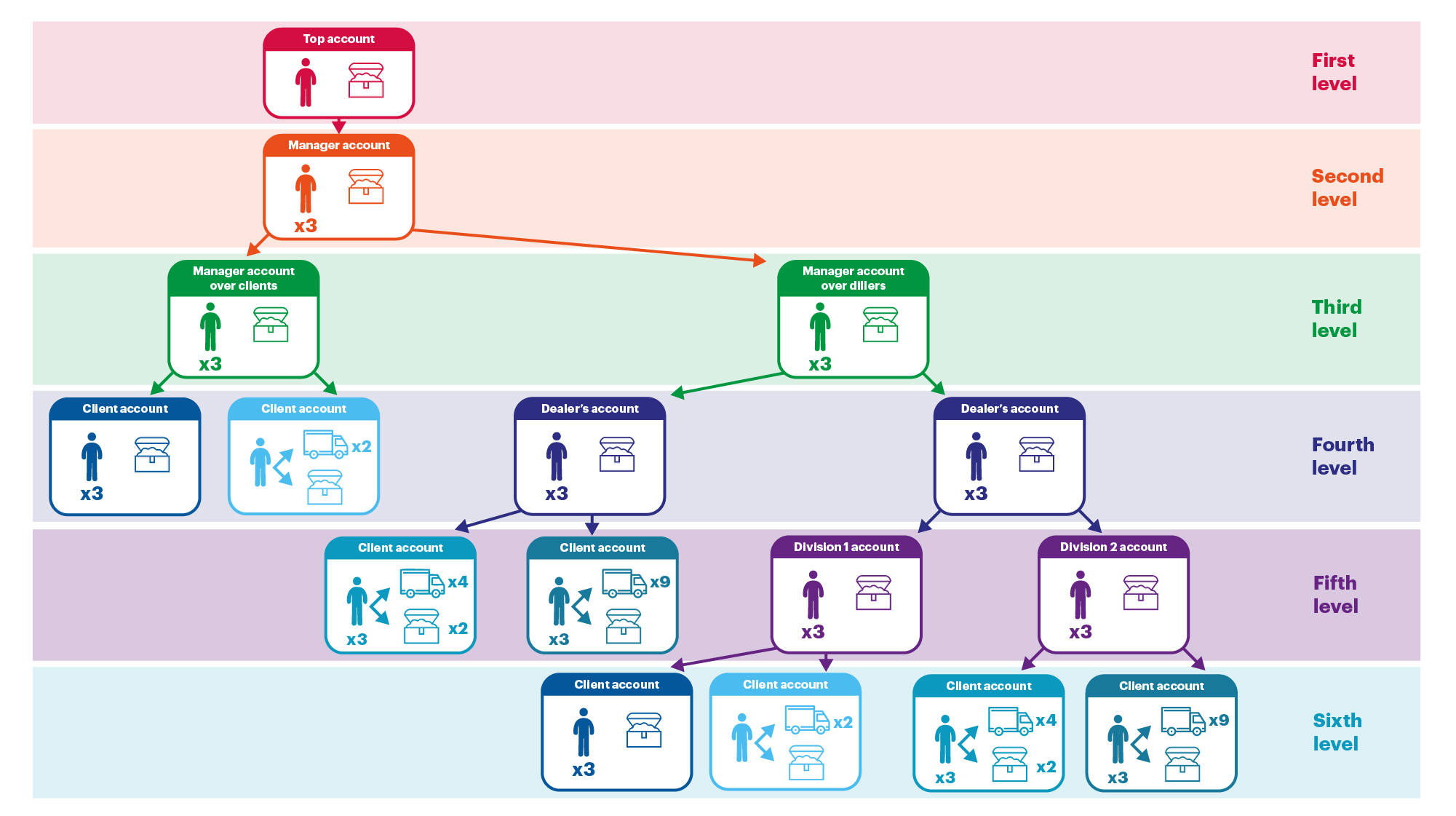 service expanded version