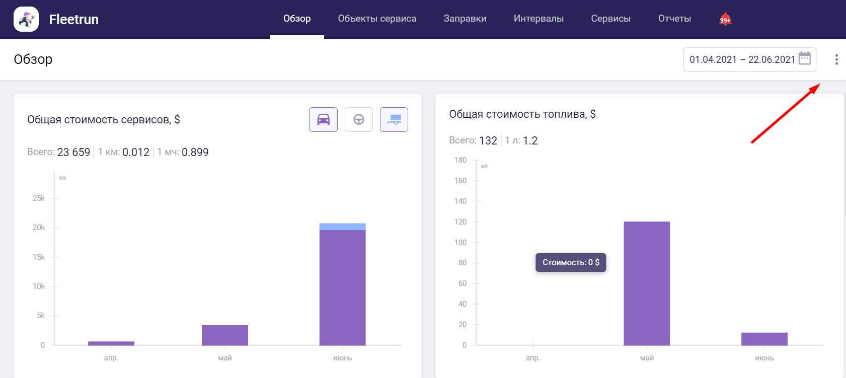 Rendre le tableau de bord personnalisé