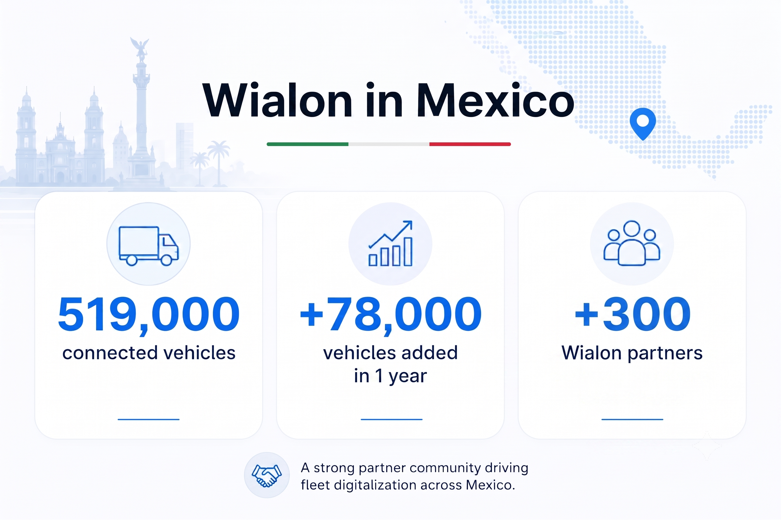 Wialon Mexico Numbers
