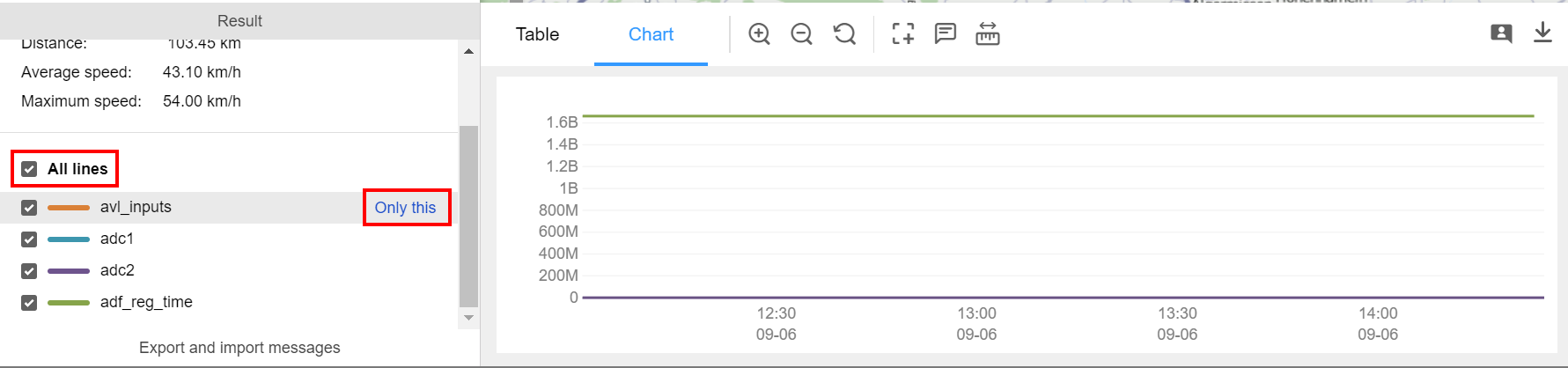 Travail plus souple avec la légende  