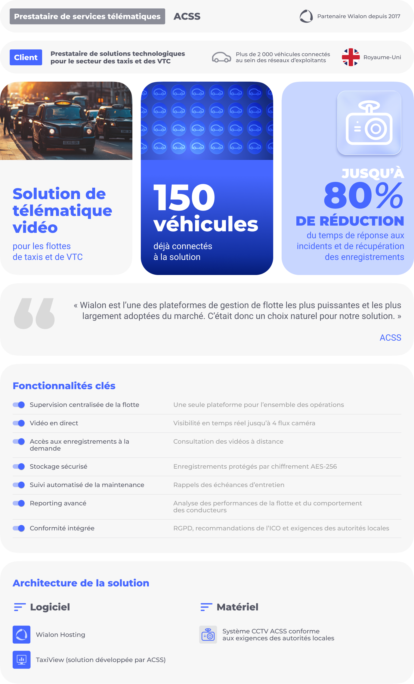 Fr Des 3272 CCTV and Fleet Monitoring for Taxi and pH Vs  Infographic