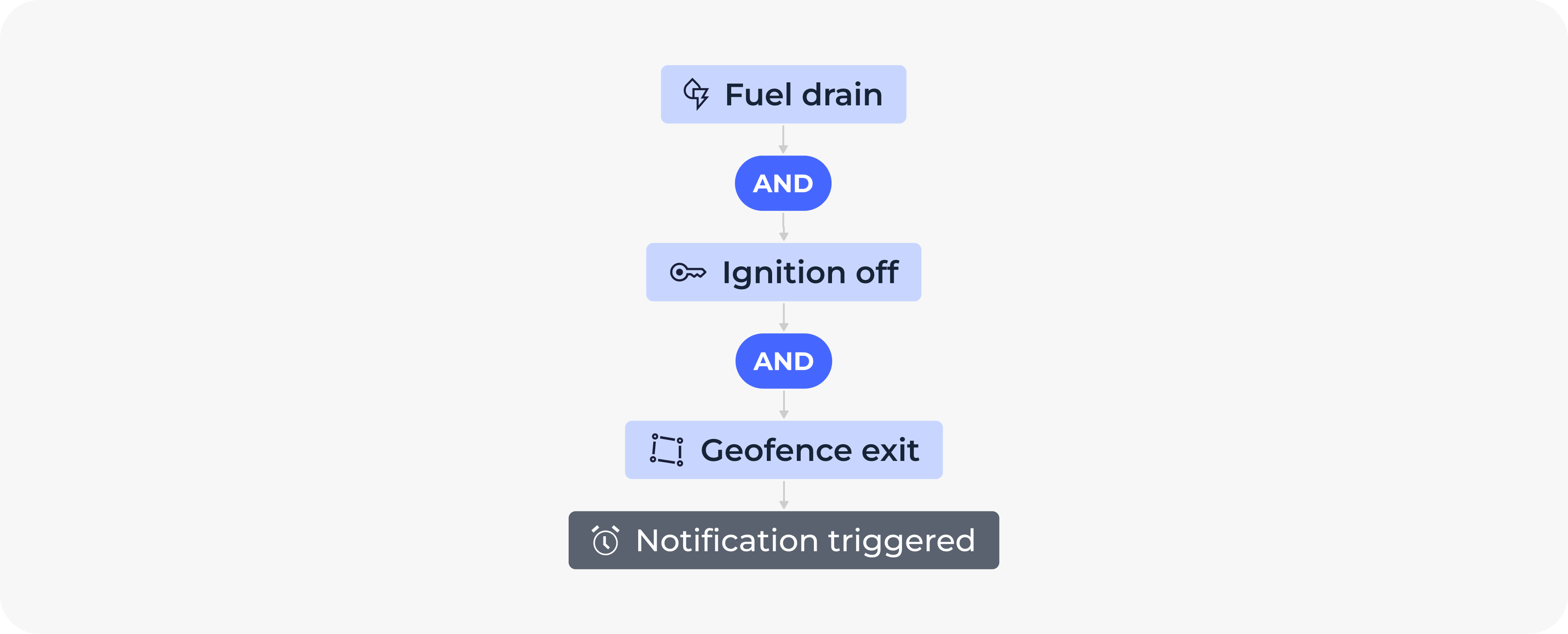 Notification builder &ndash; example