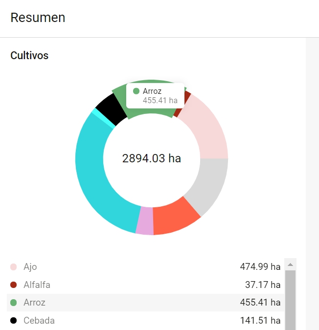 Modificaciones en la página Resumen