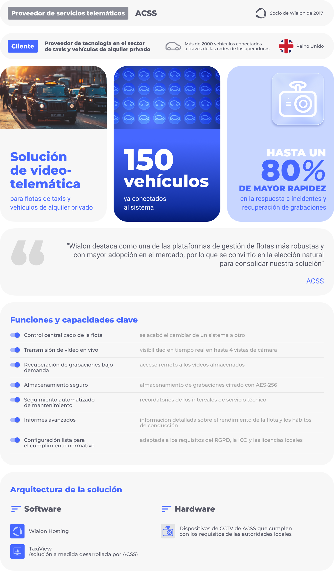 Es Des 3272 CCTV and Fleet Monitoring for Taxi and pH Vs  Infographic