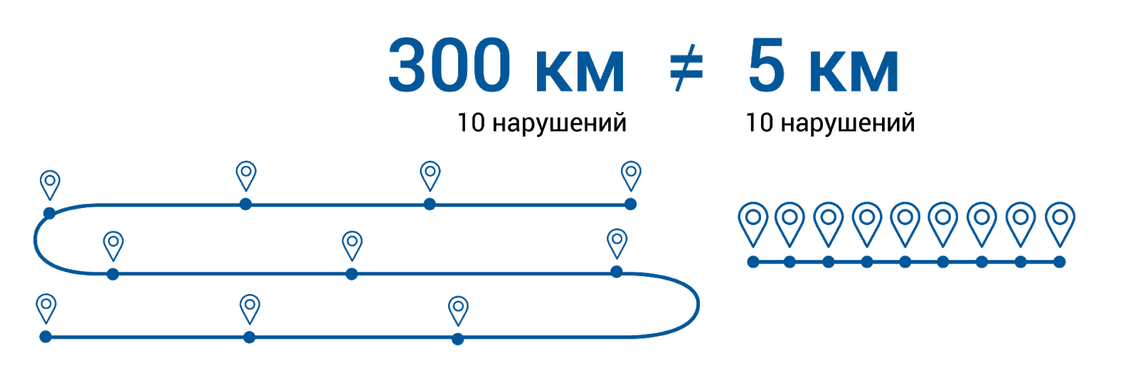 Безопасное вождение = экономичное 