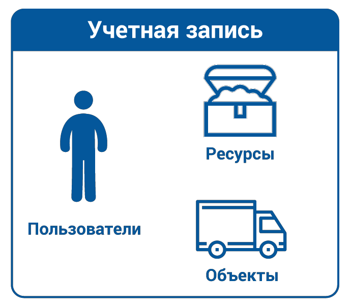 компоненты структуры