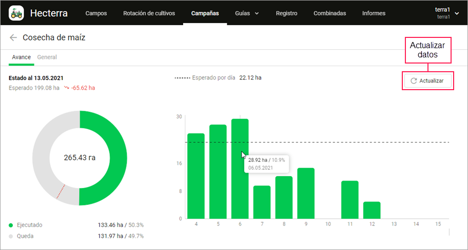 Actualización rápida de datos en la pestaña “Avance”