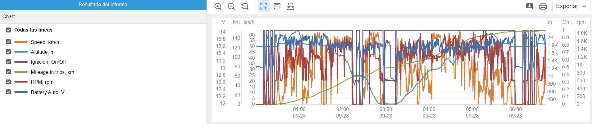 Data types in a report template 