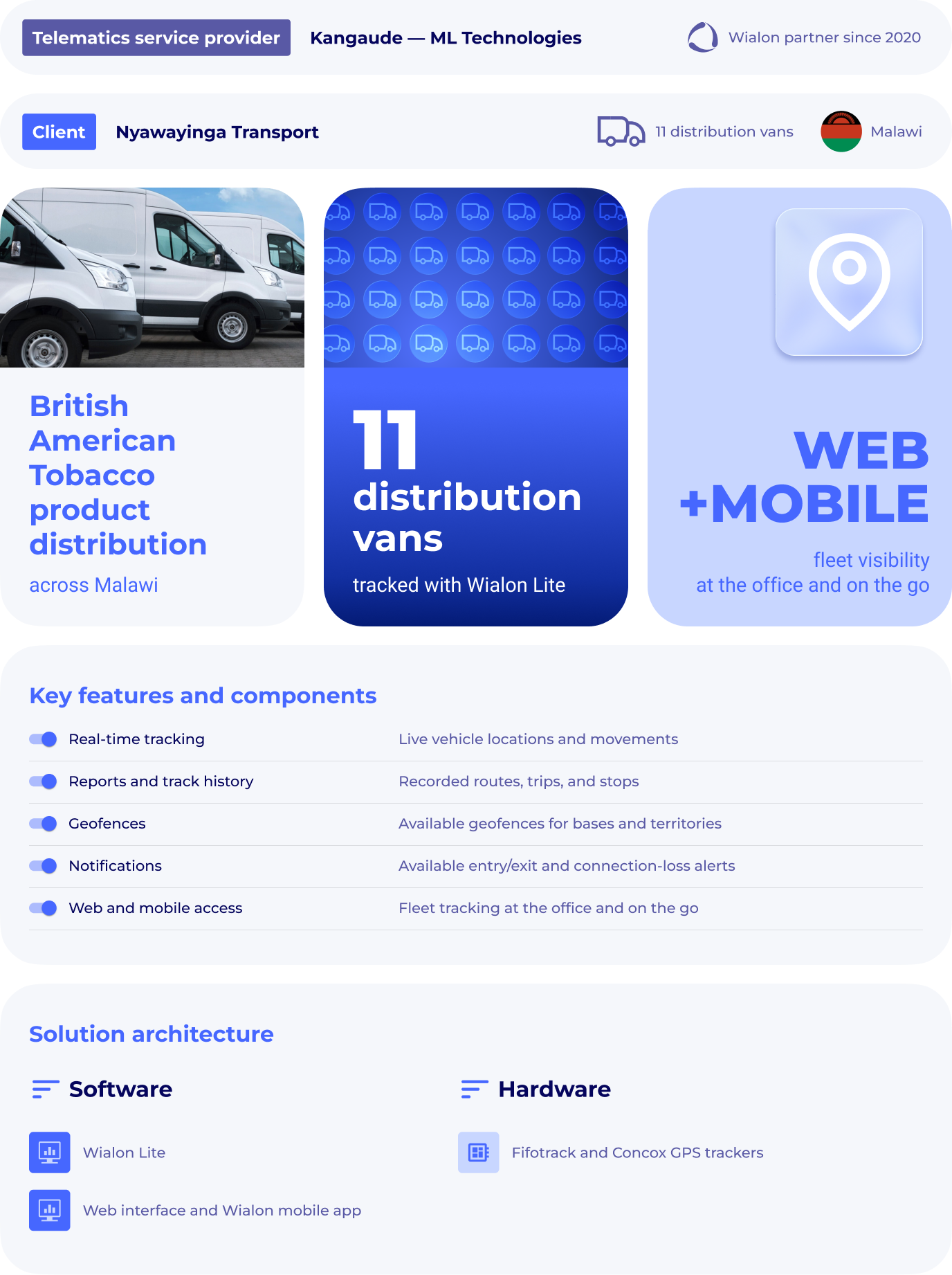 Des 3352 Case Study  Infographic (wialon Lite) En