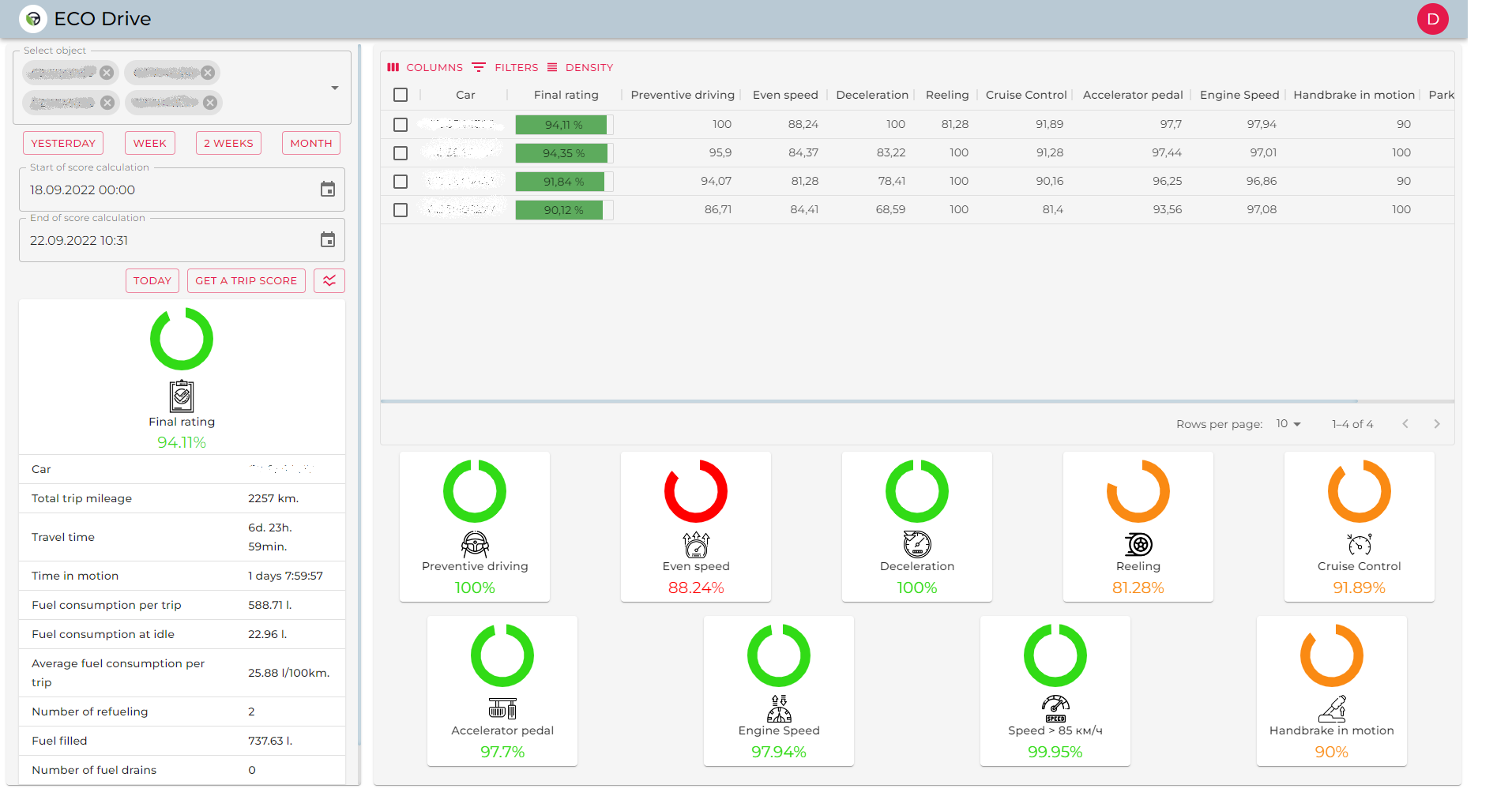 driver behaviour monitoring system
