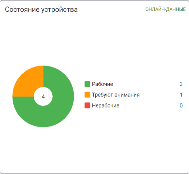 Health Check Status Ru.jpg