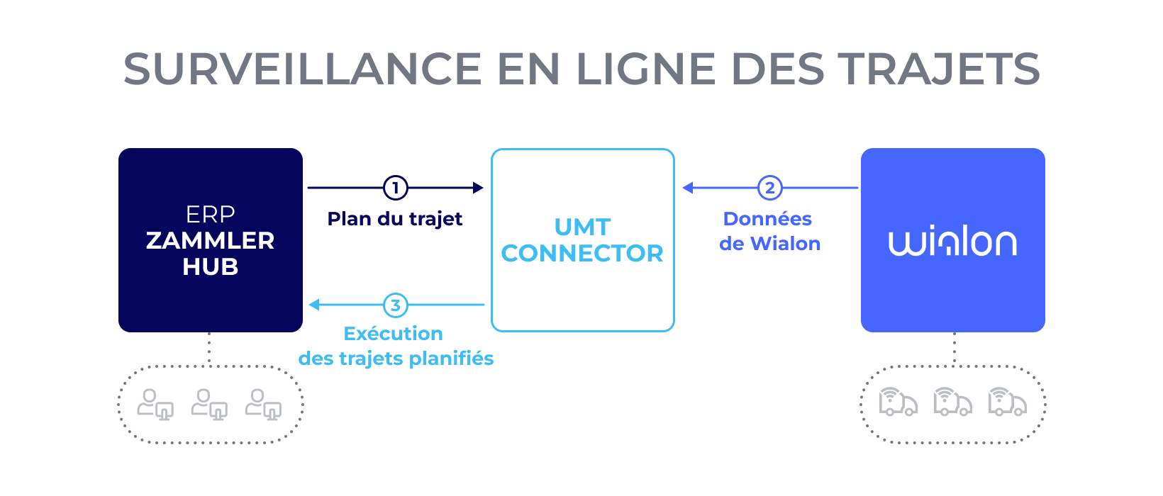 zammler hub1640x700 fr