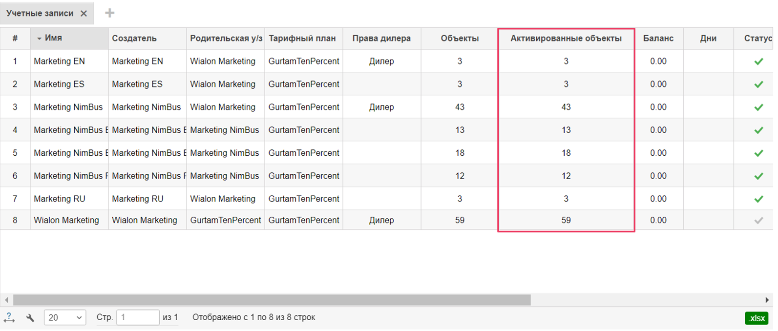 Количество активированных объектов на вкладке «Учетные записи»