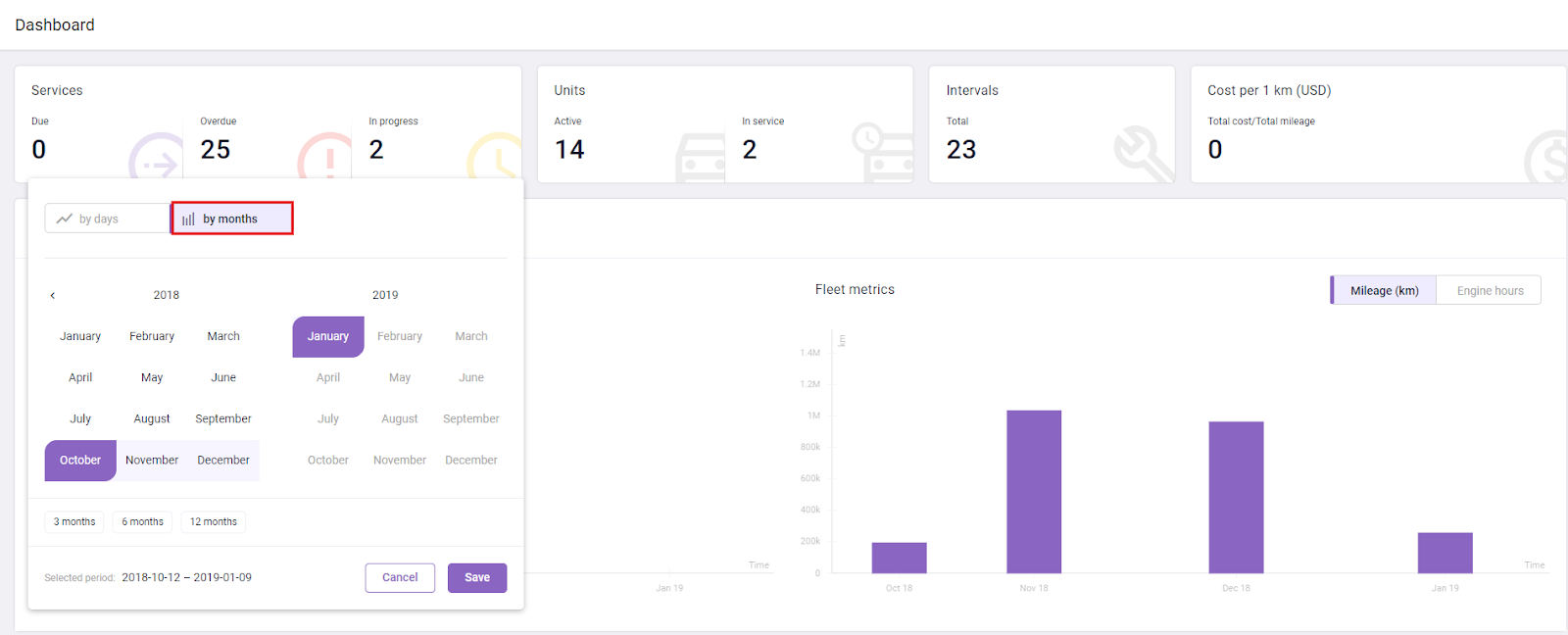 On a ajouté les notifications d'excès de vitesse sur la base des "Limites de vitesse sur les routes"