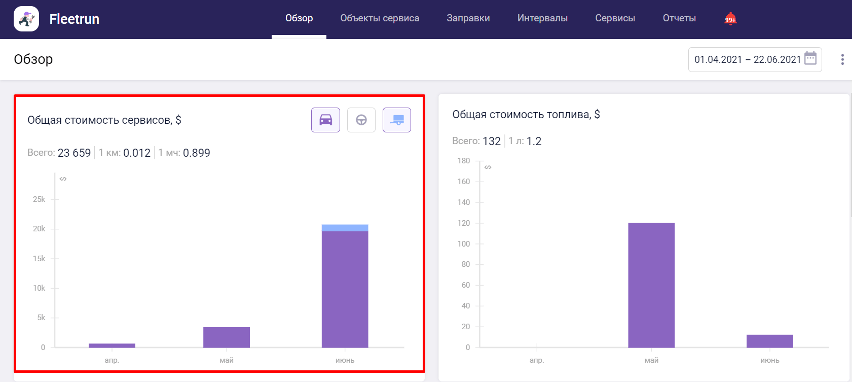 Общая стоимость сервисов во Fleetrun