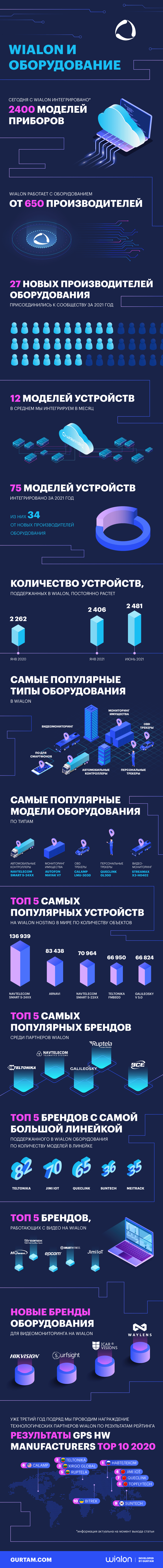  D0 B8 D0 BD D1 84 D0 BE D0 B3 D1 80 D0 B0 D1 84 D0 B8 D0 BA D0 B0 ru10