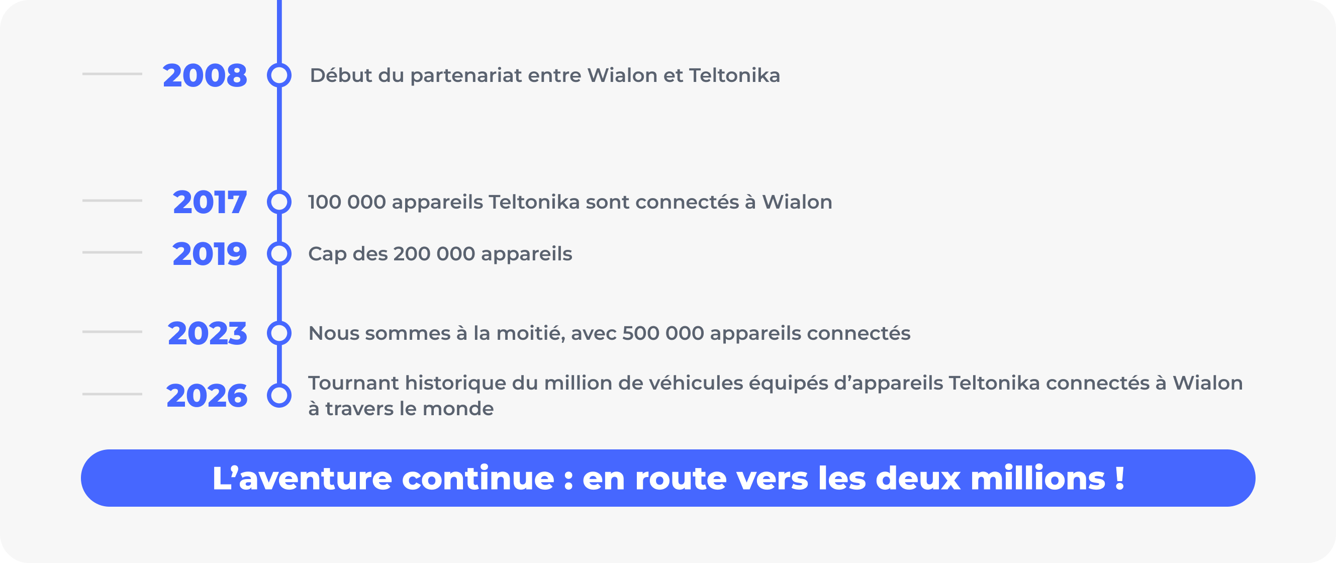 Infographics 2 Fr