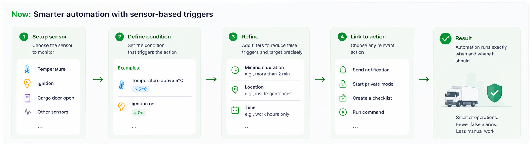 Sensor Automation