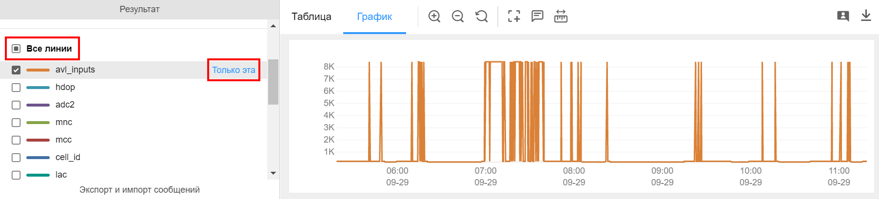 легенда в графиках Wialon