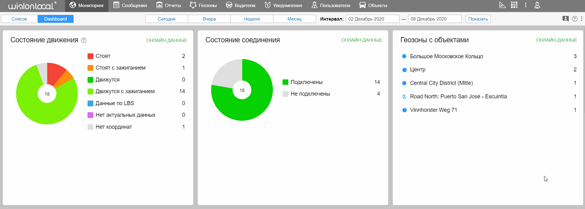 Управление блоками на вкладке «Дашборд».