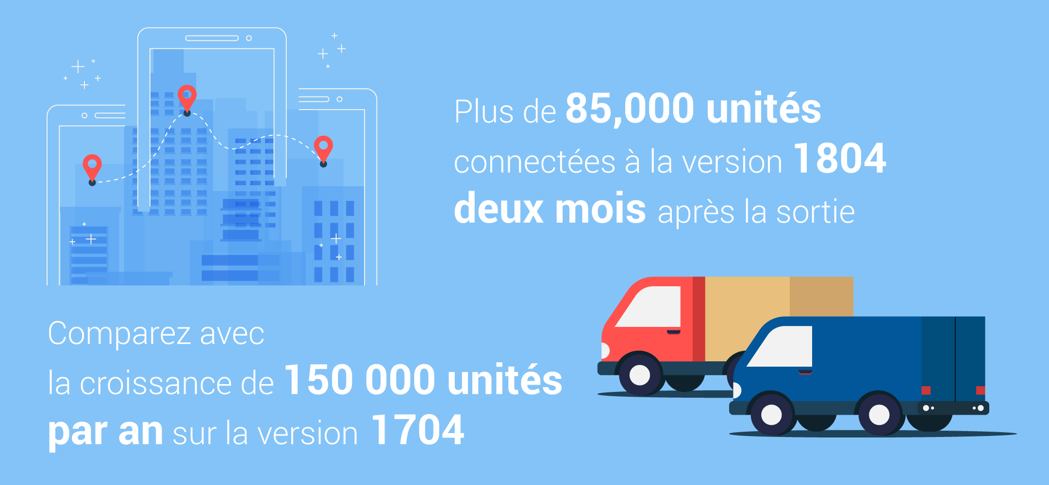 Echauffement: formation, quête et speed-dating