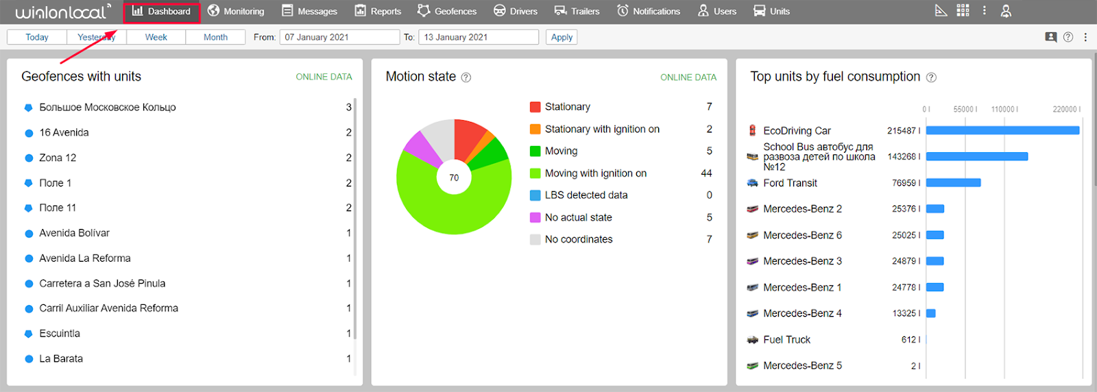 Onglet de menu séparé pour Dashboard