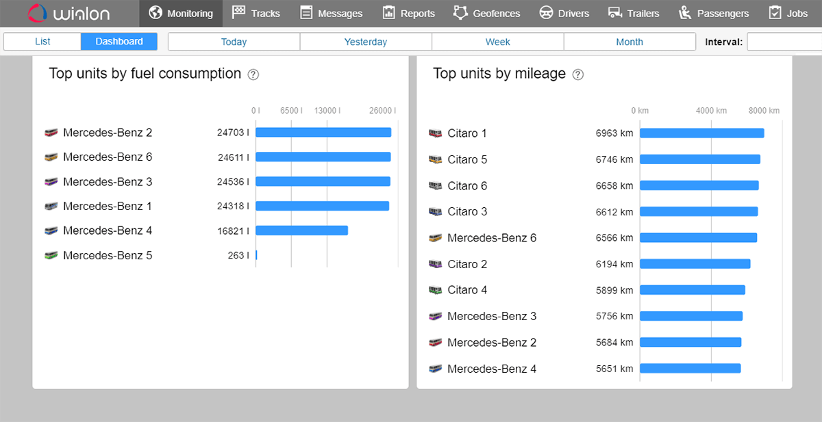 Nouveaux blocs sur le Tableau de bord