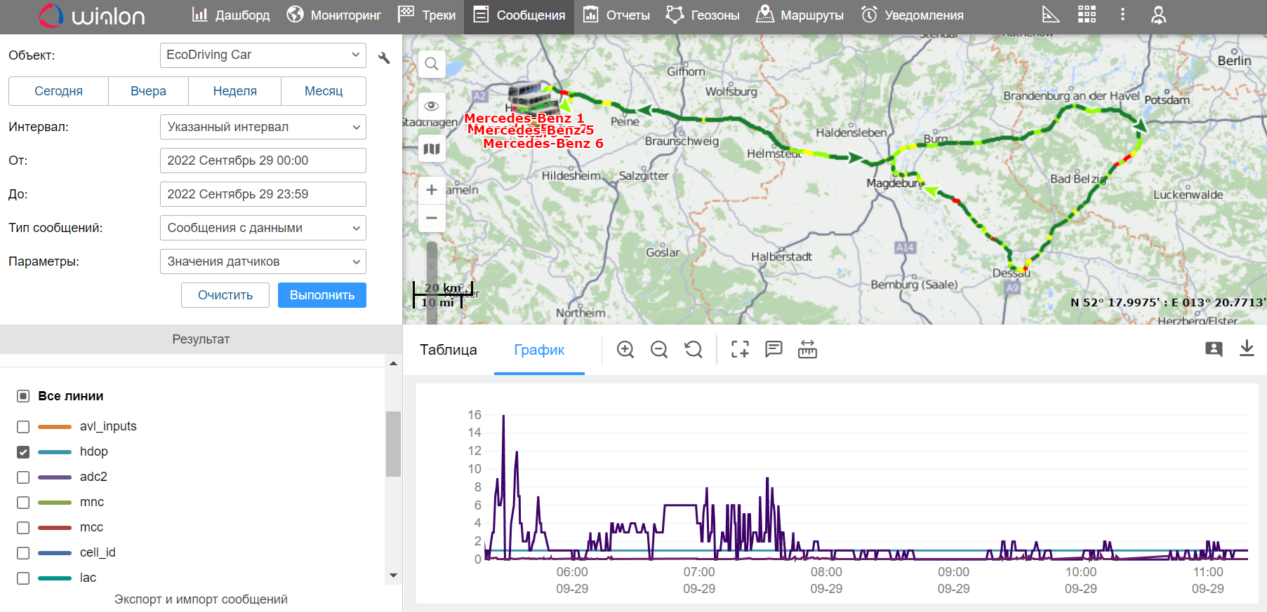 графики Wialon Hosting