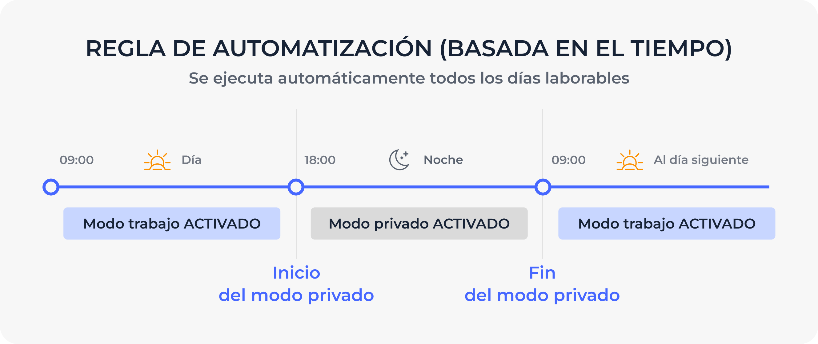 Automation Rule (time Based) Es