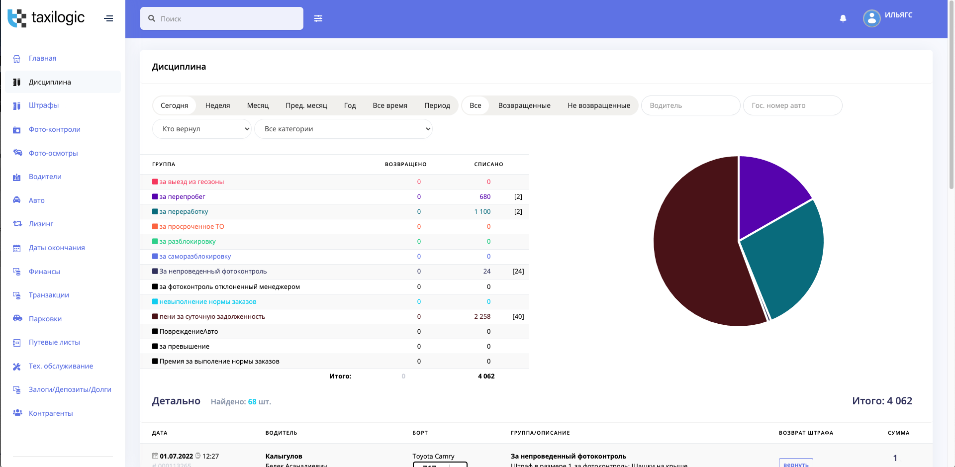 comportamento do motorista no sistema de gerenciamento de frota de táxi