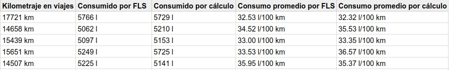 Calculateur des coefficients