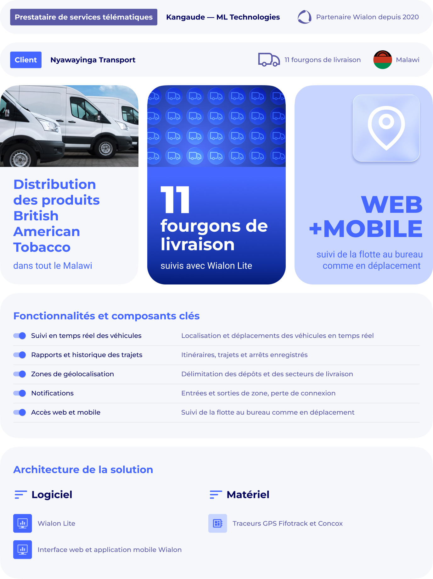 Des 3352 Case Study  Infographic (wialon Lite) Fr