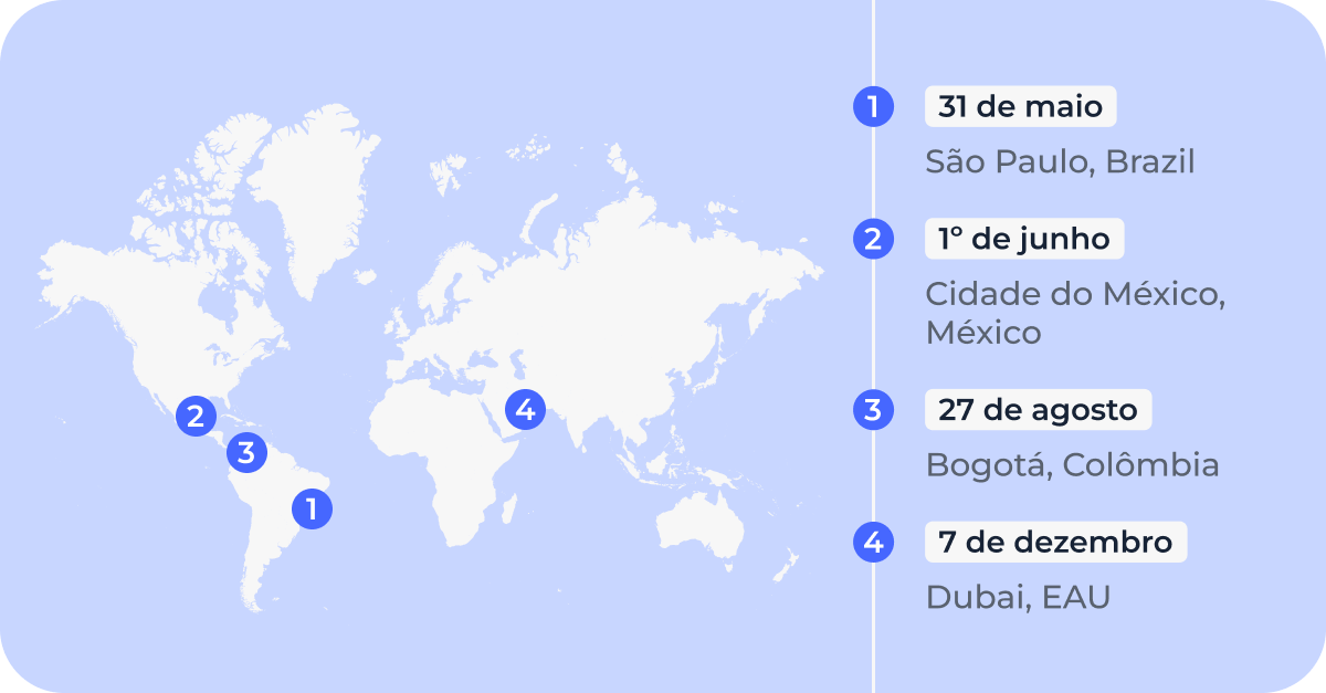Wialon Top 10 2026 Dates  Pt