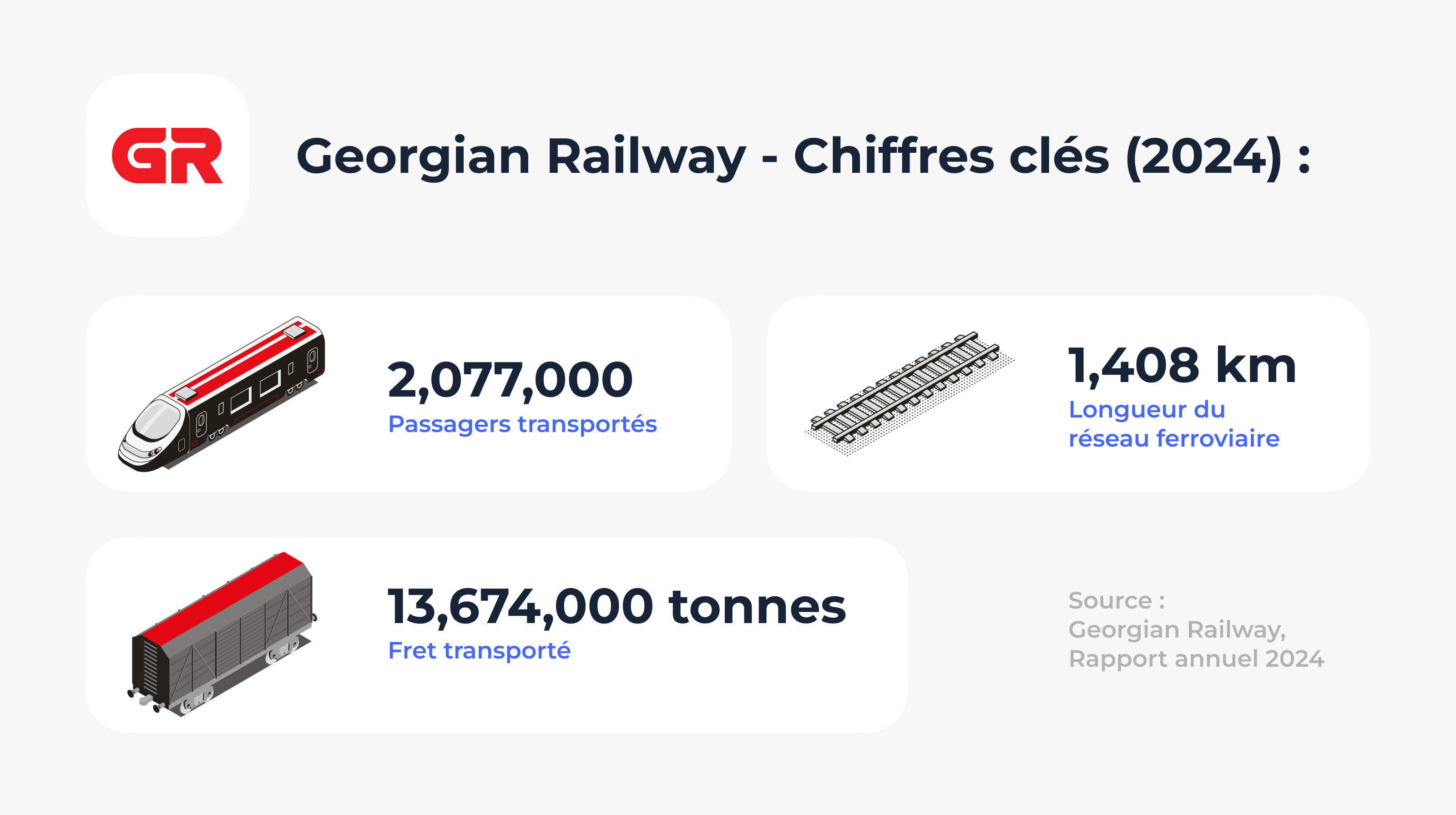georgian railway stats fr