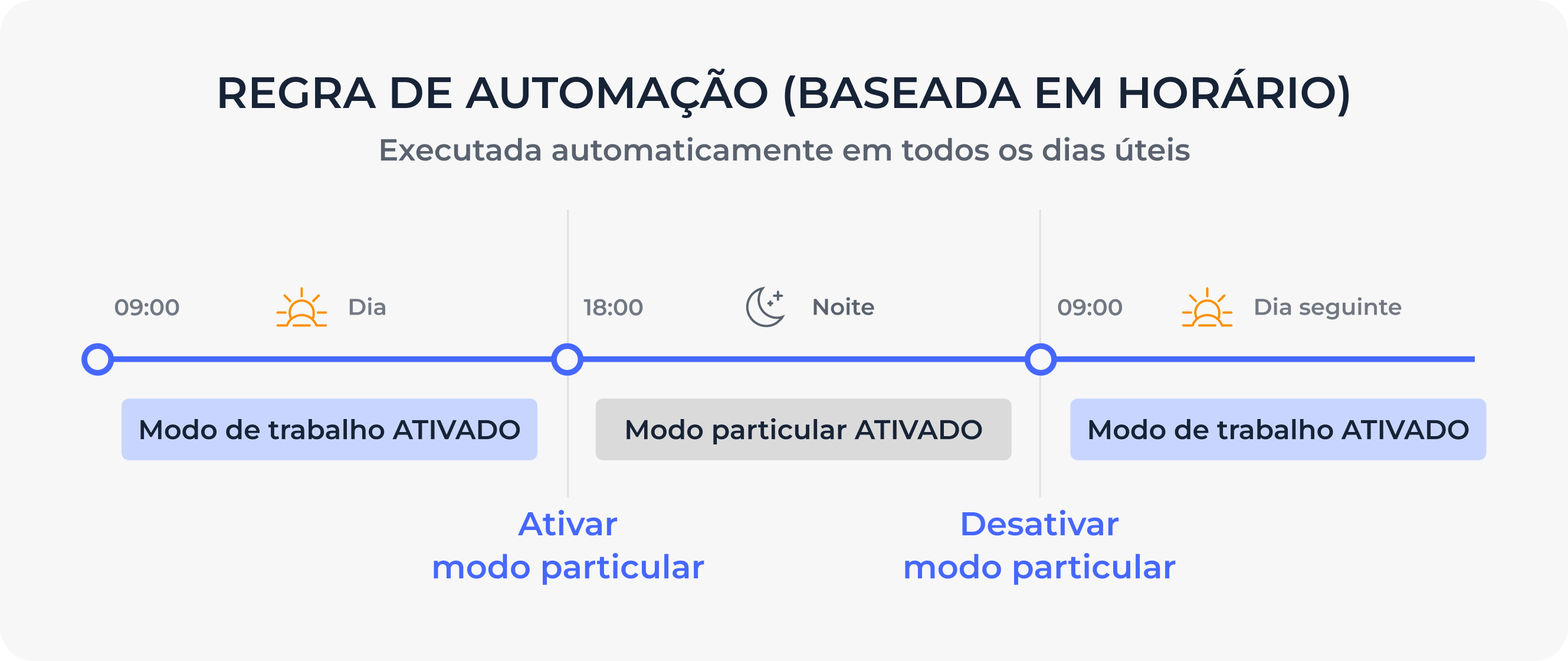 Automation Rule (time Based) Pt