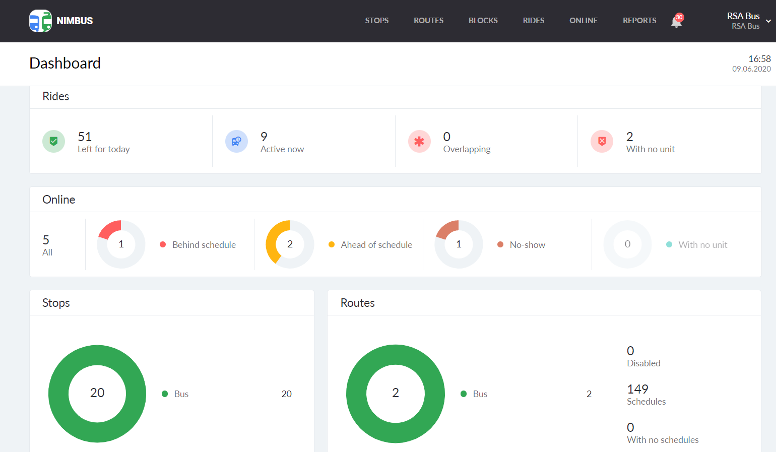 Dashboard redesign
