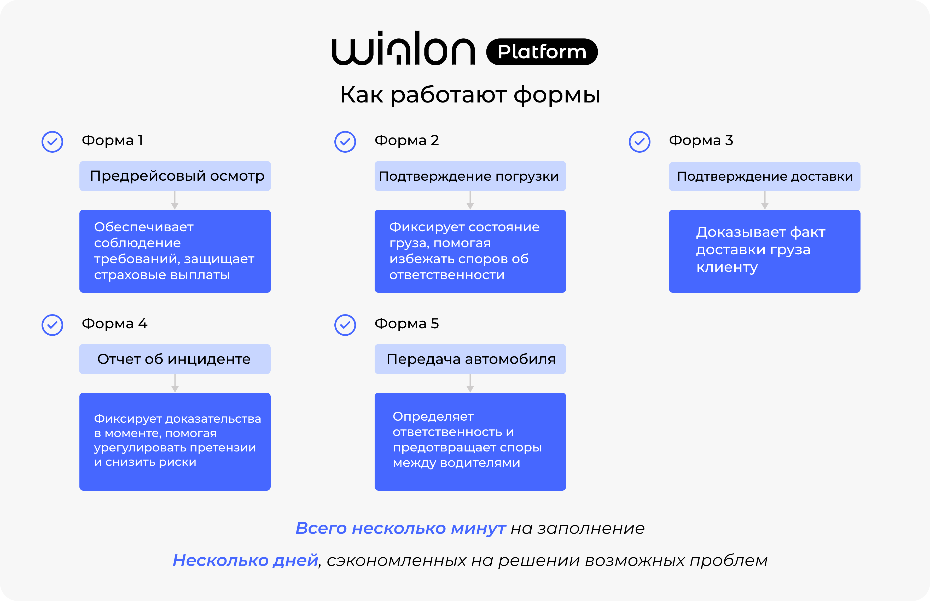 Infographics 1 Forms in Wialon Platform Ru