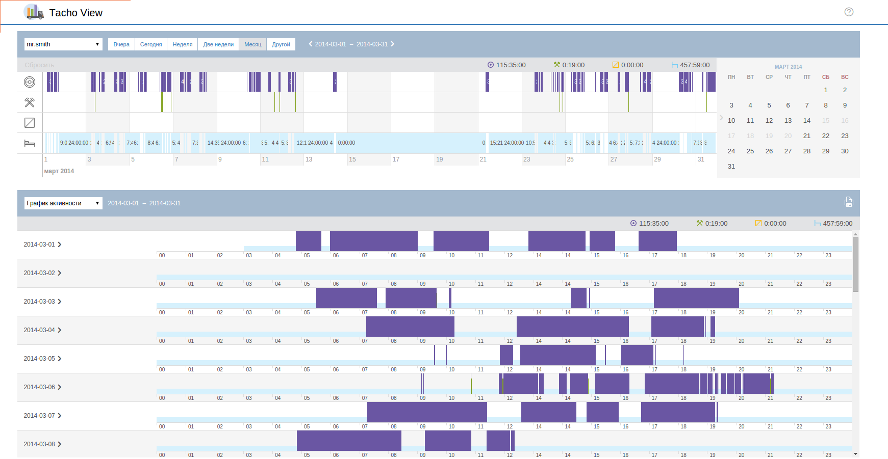 График активности в TachoView по дням