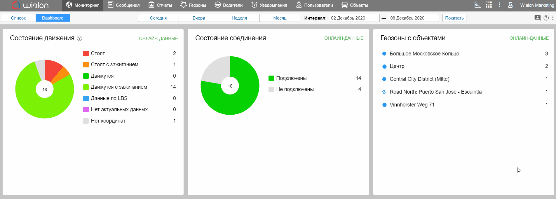 Управление блоками на странице Dashboard