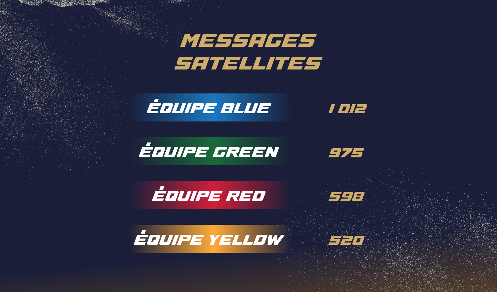 Messages Satellites