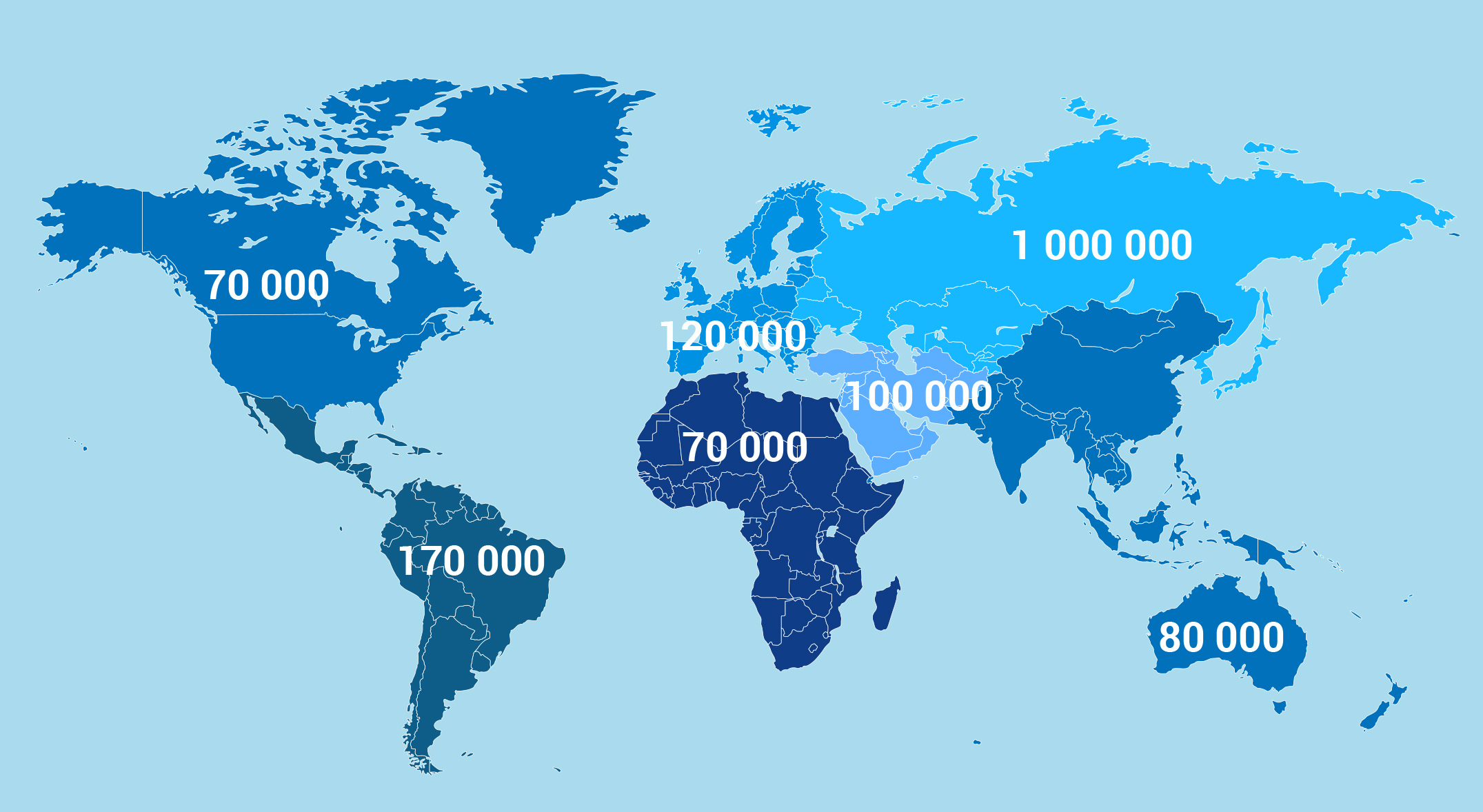 El día de formación