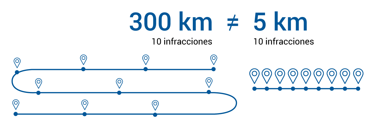Conducción segura = Conducción eficiente