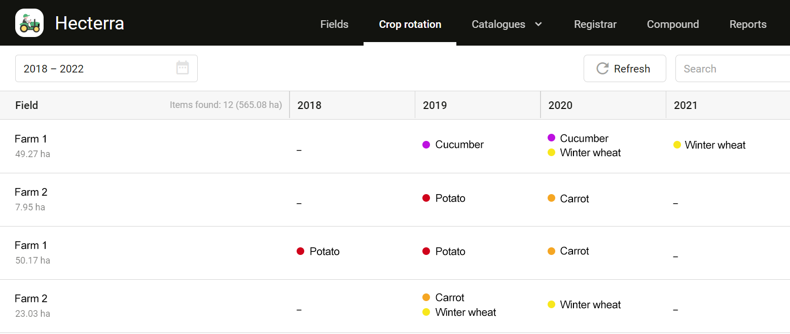 Onglet "Rotation des cultures"