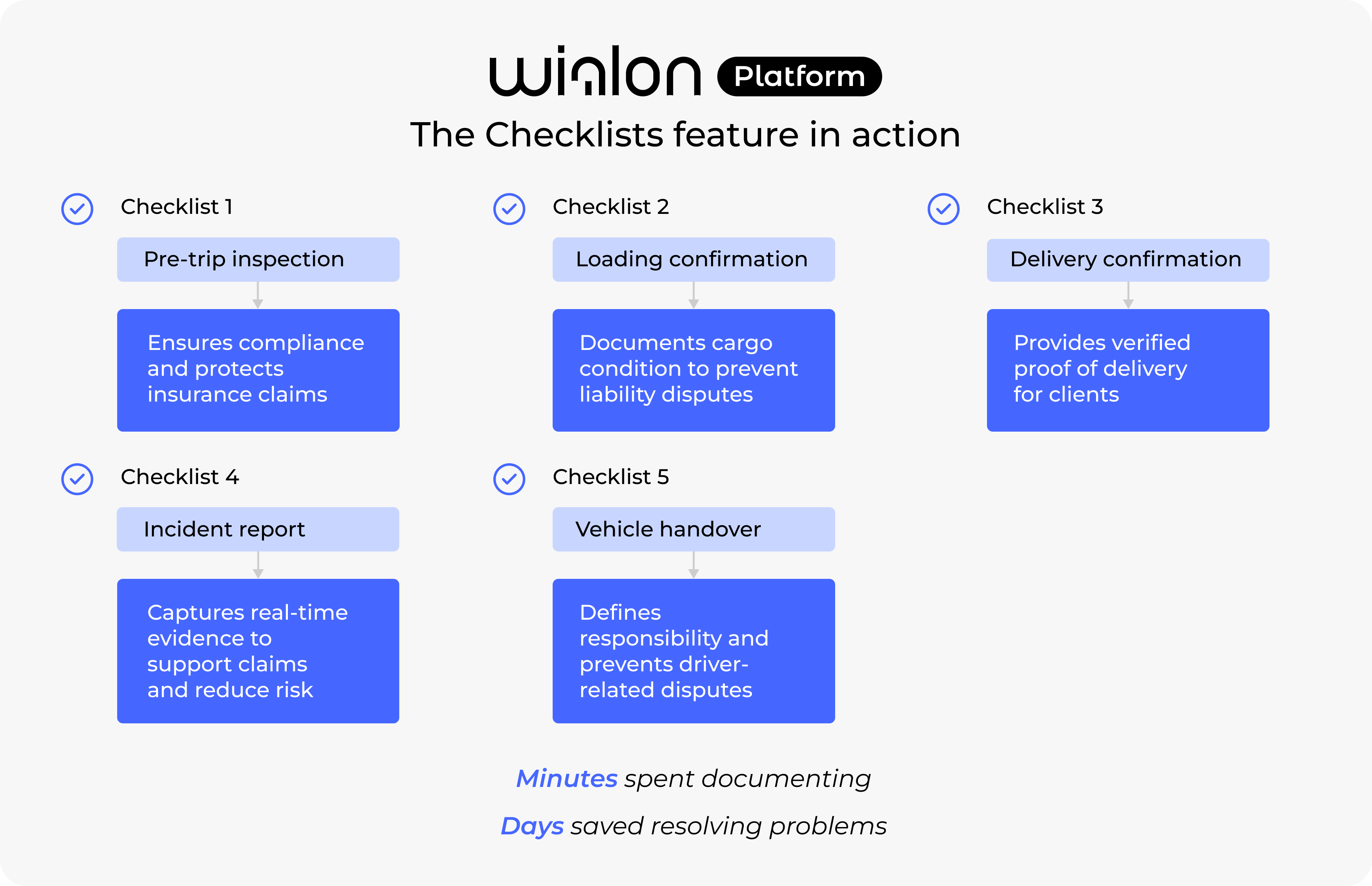 Checklists in Wialon Platform: infographics 1