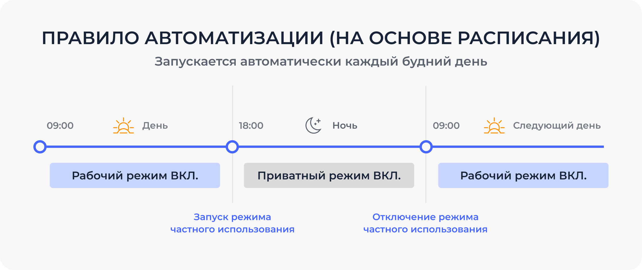 Automation Rule (time Based) Ru