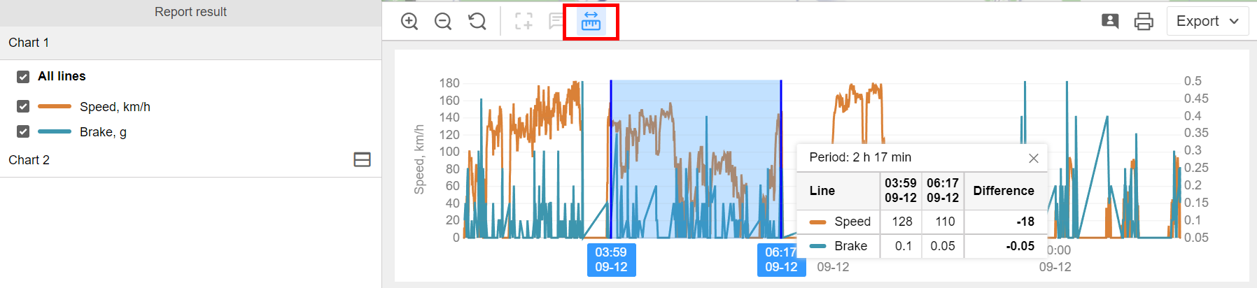 une icône de règle