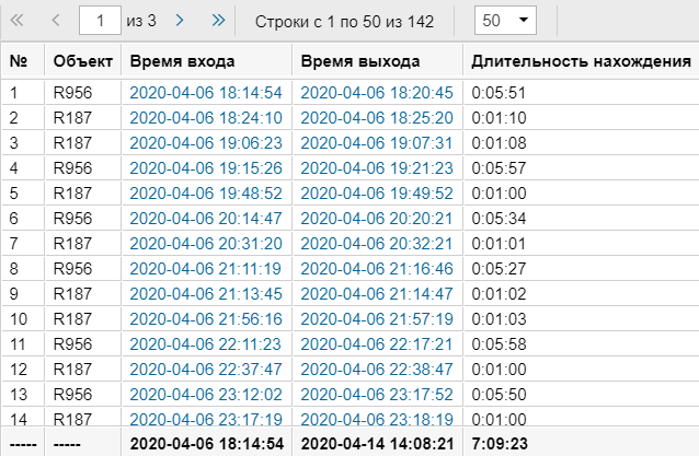Отчет по геозоне в Wialon Local