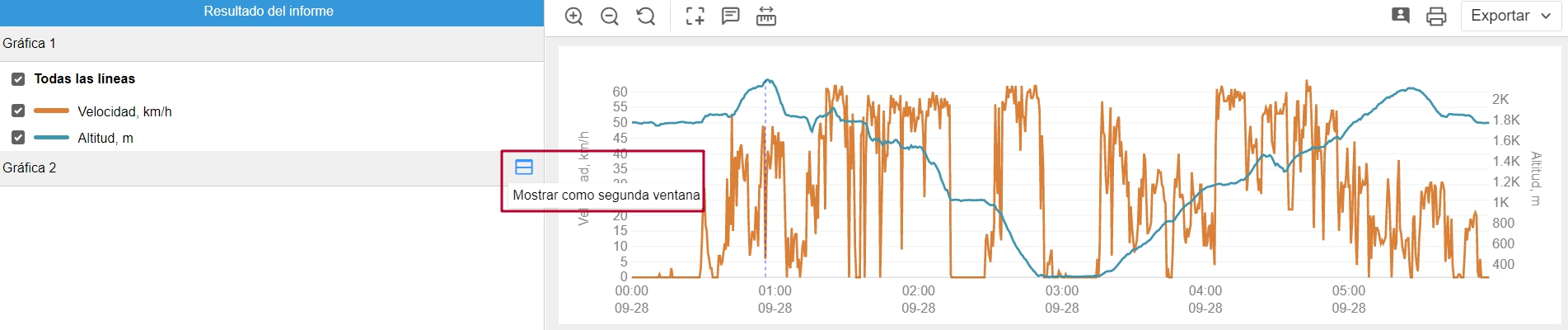 Simultaneous scaling of charts in two windows in the Reports tab