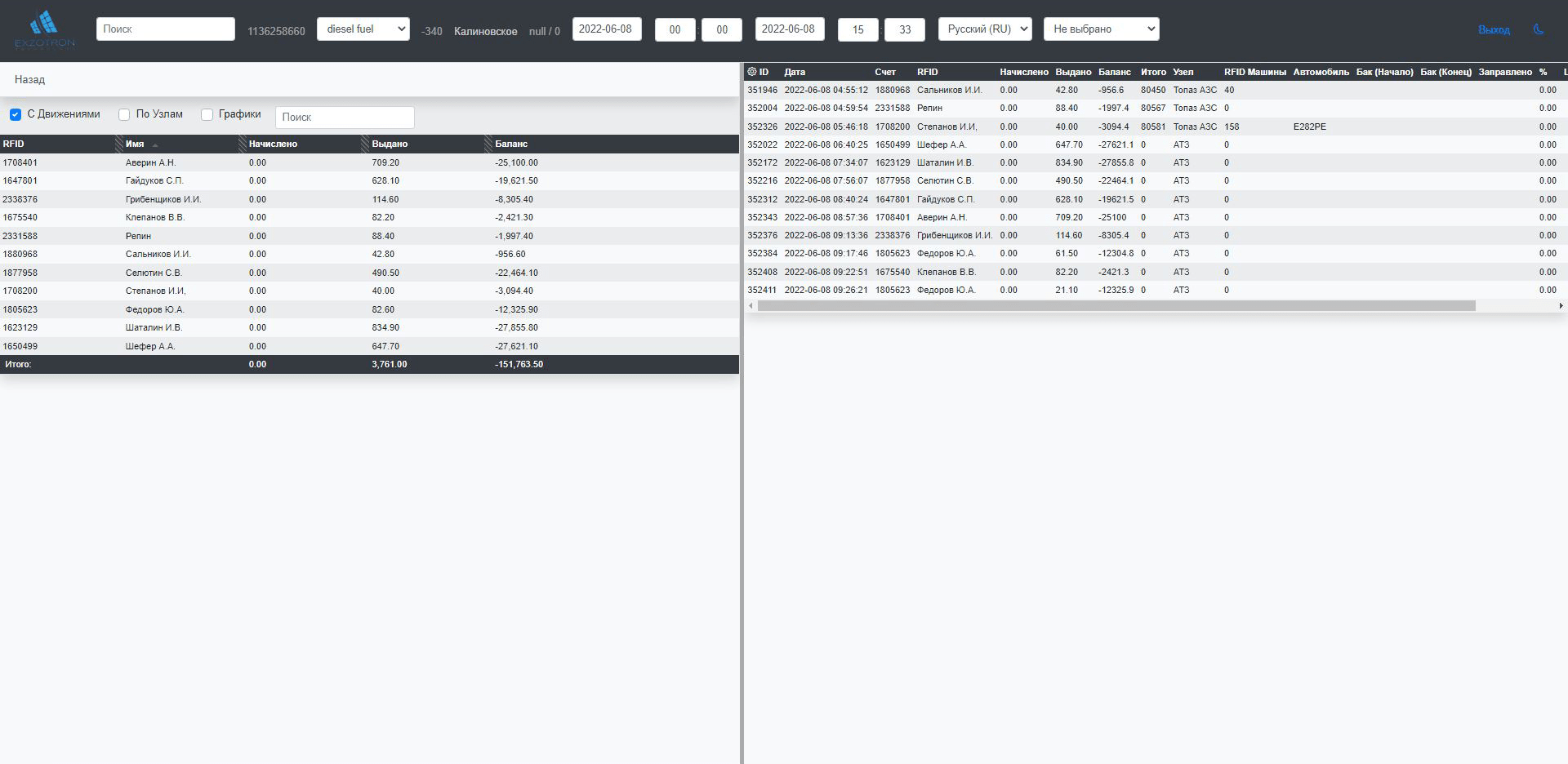 Exzotron gerenciamento de cartão de combustível